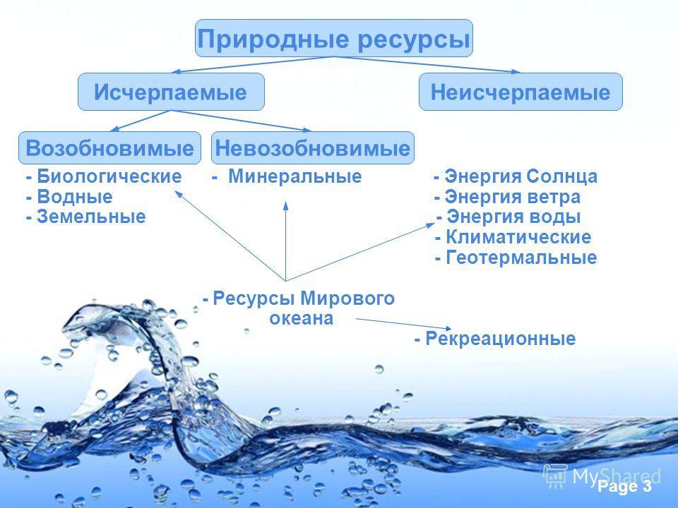 Неисчерпаемые ресурсы презентация